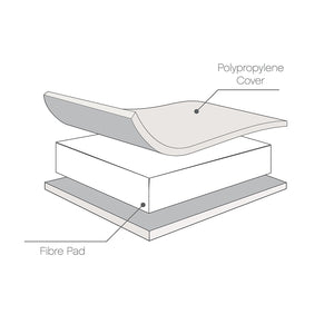 Tutti Bambini Rio 3pc Room Set - White-Nursery Sets-White- | Natural Baby Shower