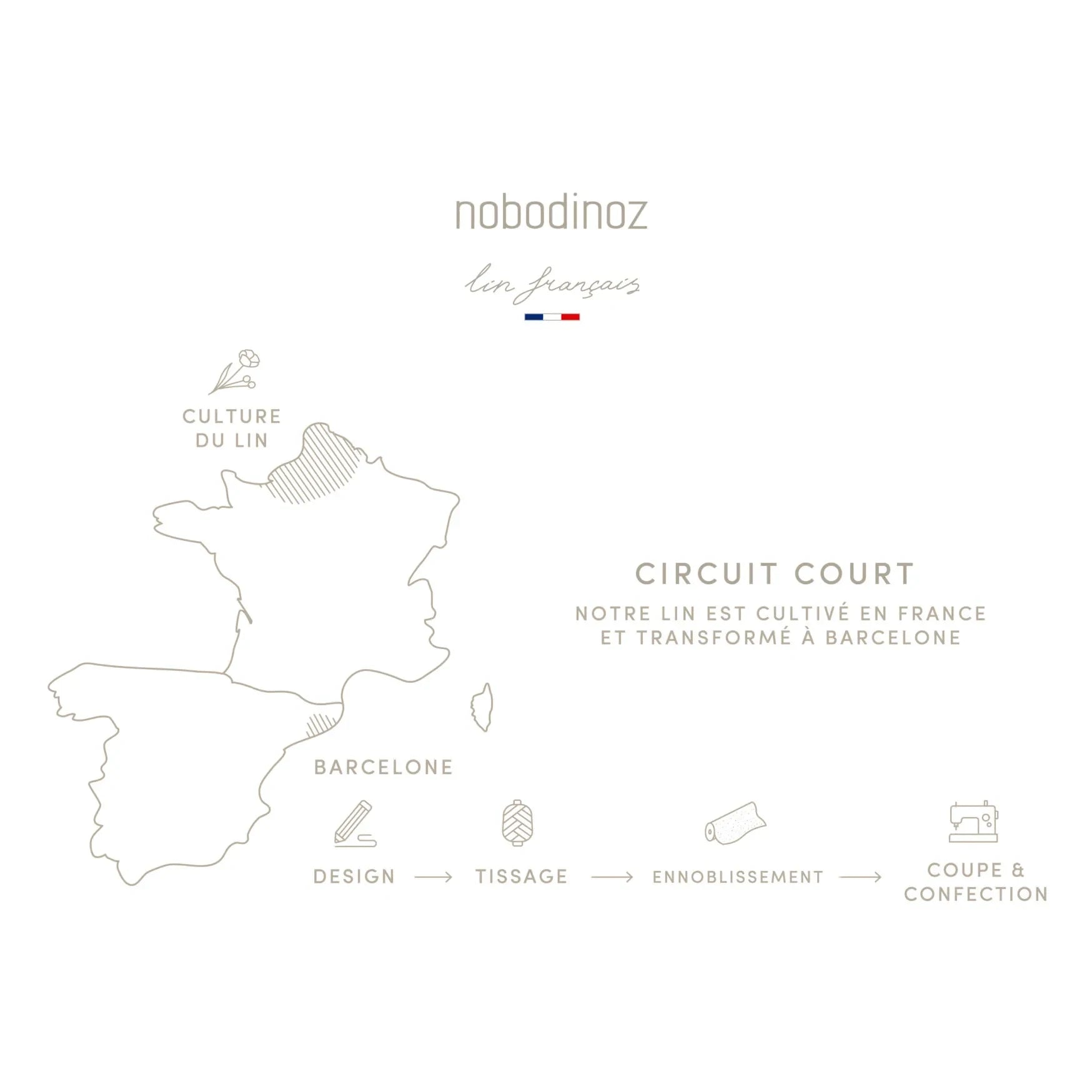Nobodinoz - Cloud Cushion - Frans Keten | Beyaz