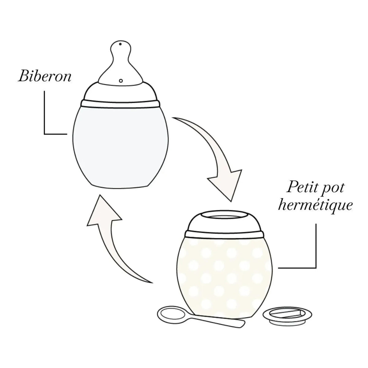 Elhée - Filller tıbbi silikon biberon ve fizyolojik emzik