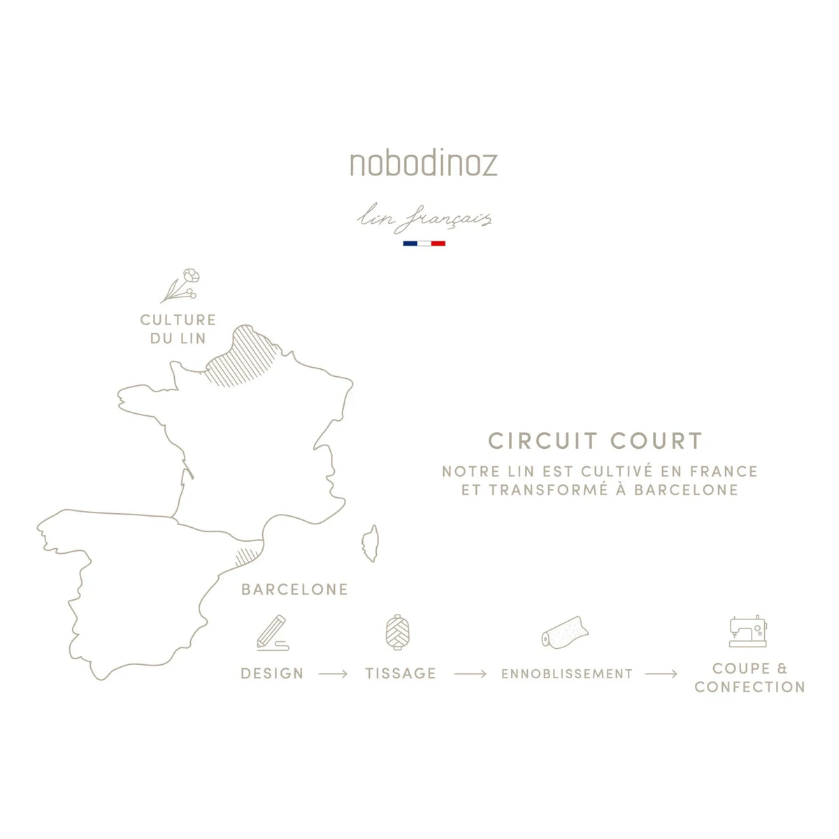 Nobodinoz - Bulut Yastık - French Linen | Yulaf