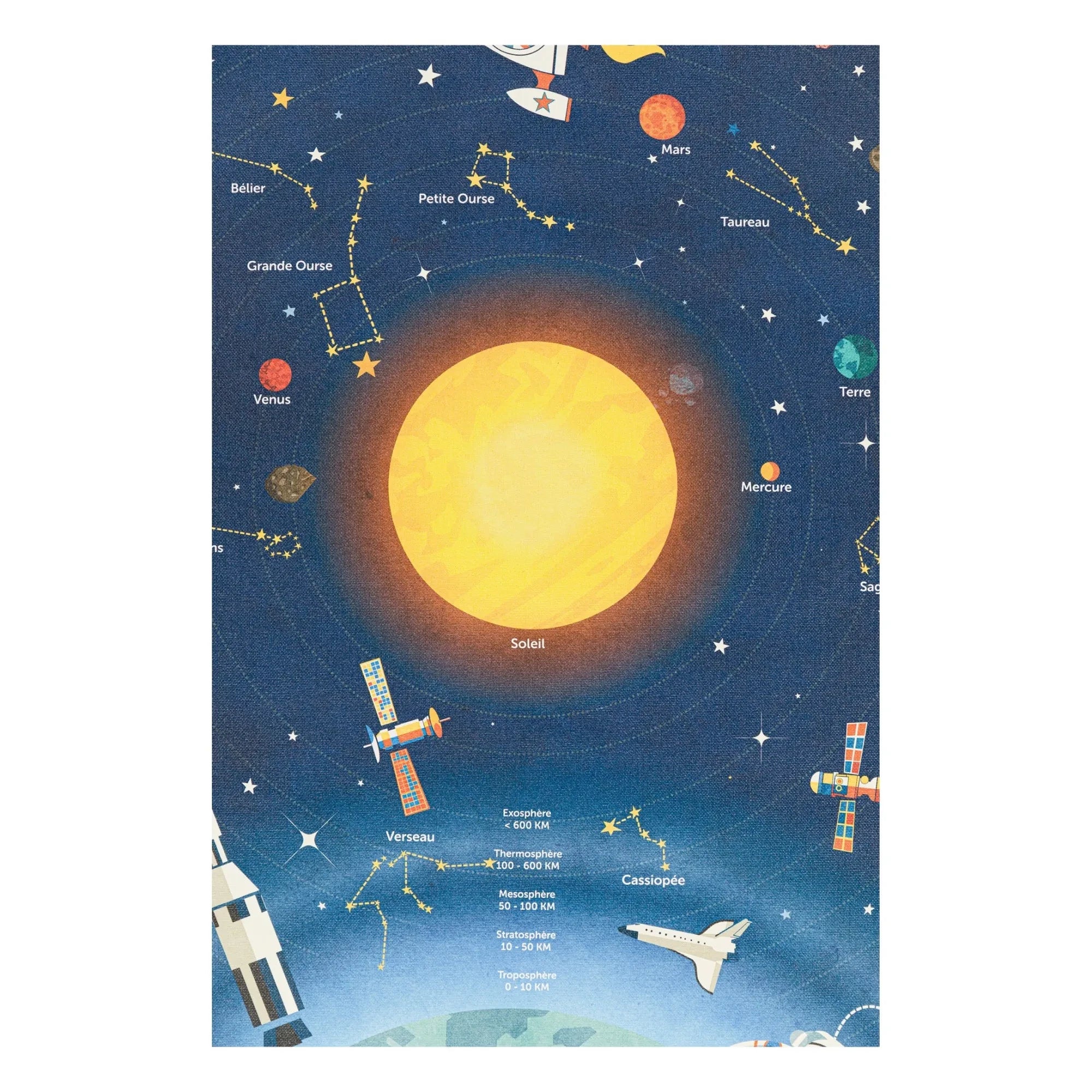 Les Jolies Planches - Astronomi tahtası