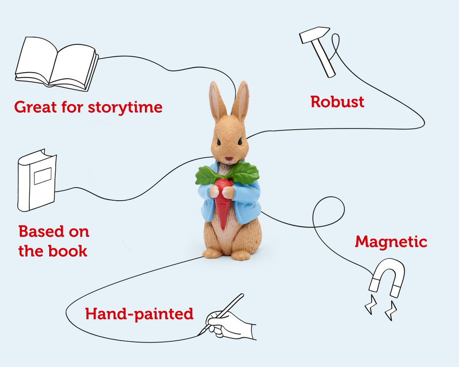 Tonies - شخصية صوتية إنجليزية الأرنب بيتر